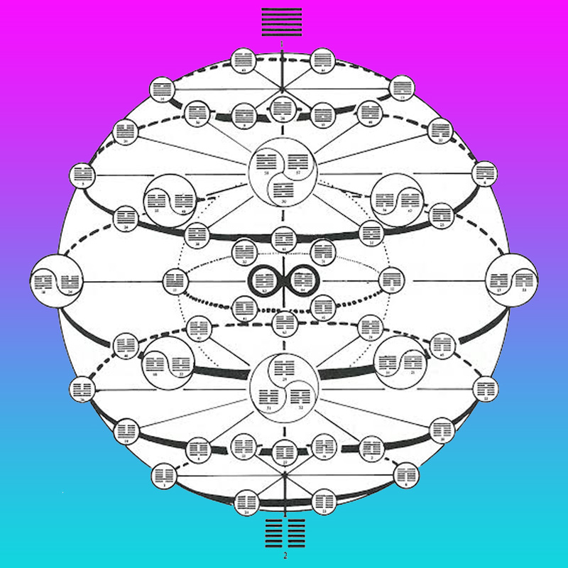 Image of one permutation of the 64 diagrams on a sky blue and purple background.