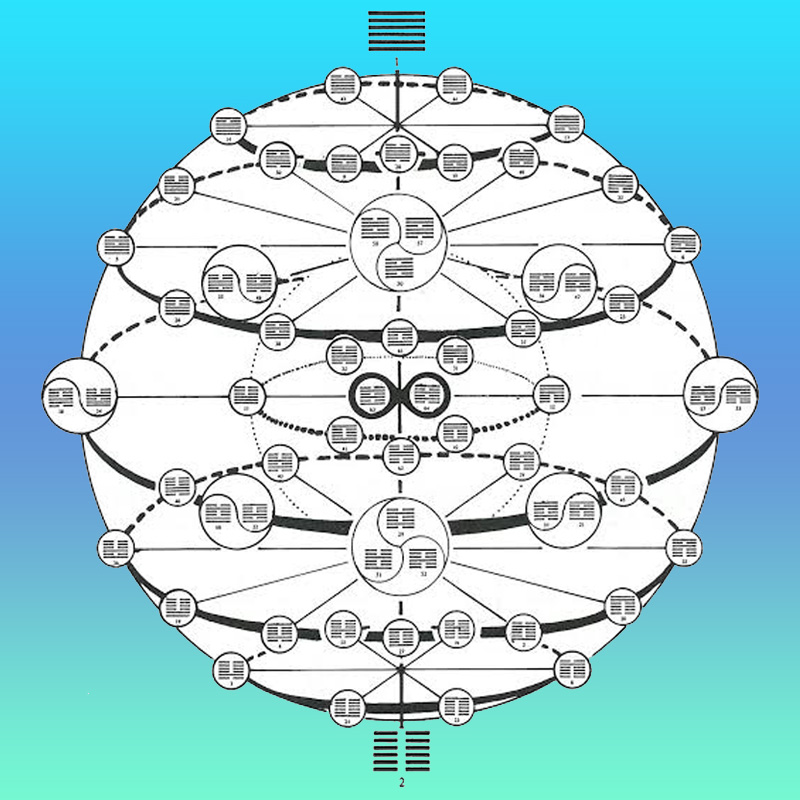 Graphic of a Bagua Diagram in 3D facing upward toward the sky.